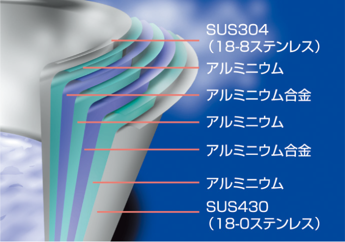 全面7層構造の確かな品質