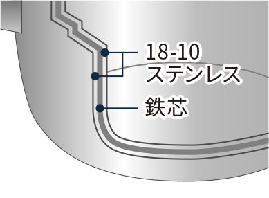 ジャンボ深型両手鍋 - 宮崎製作所公式ウェブサイト