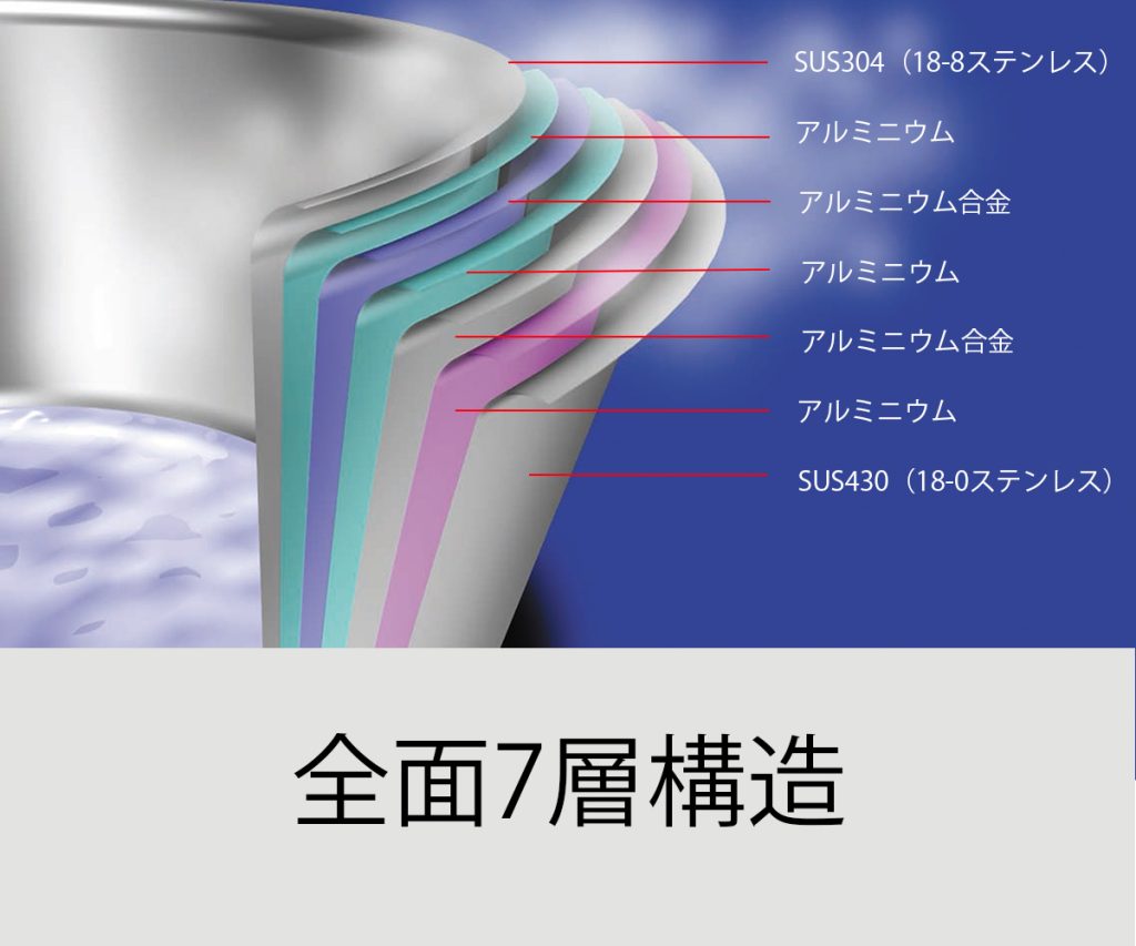 海外出荷☆ジオ・プロダクト 浅型両手鍋 ２８ｃｍ高品質高機能全面７層構造レシピブック付日本製新品 両手鍋